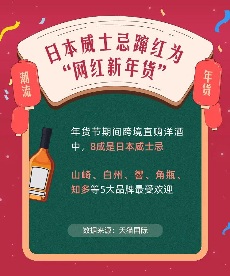 日本威士忌爆款,日本新年货威士忌