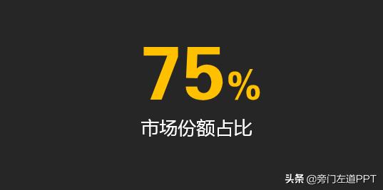 年终总结做ppt的图片,如何写工作总结ppt给老板看