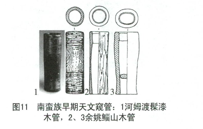 中华文明上古,中华文明伏羲文化