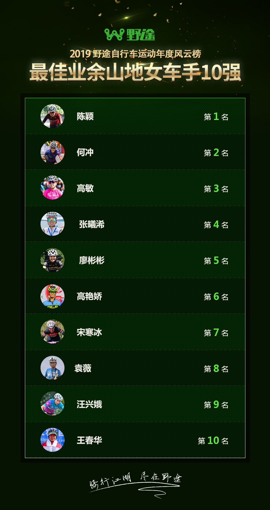 2024年自行车比赛名次公布,自行车野途排名