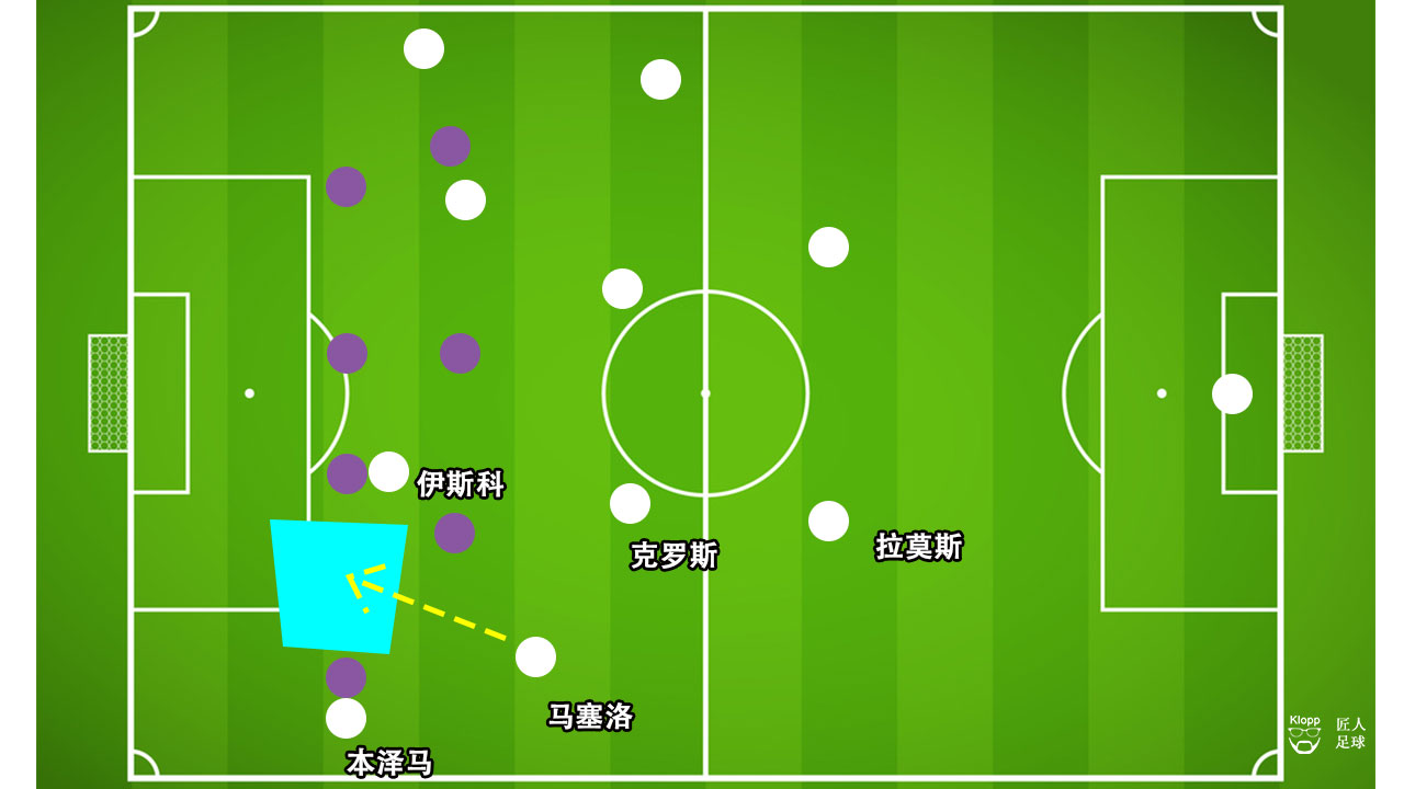齐达内防守反击战术,齐达内制定尤文战术