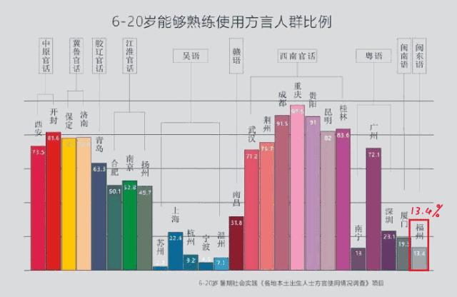很多福州人都不知道的福州话,那些福州人都不懂的福州话