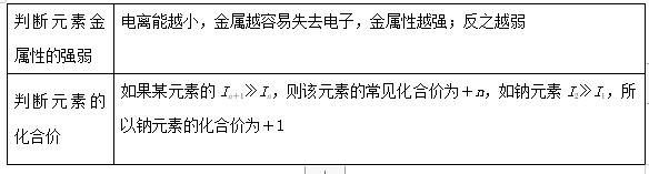 2020年高考真题全国卷化学解析,高考化学全国卷分值分布