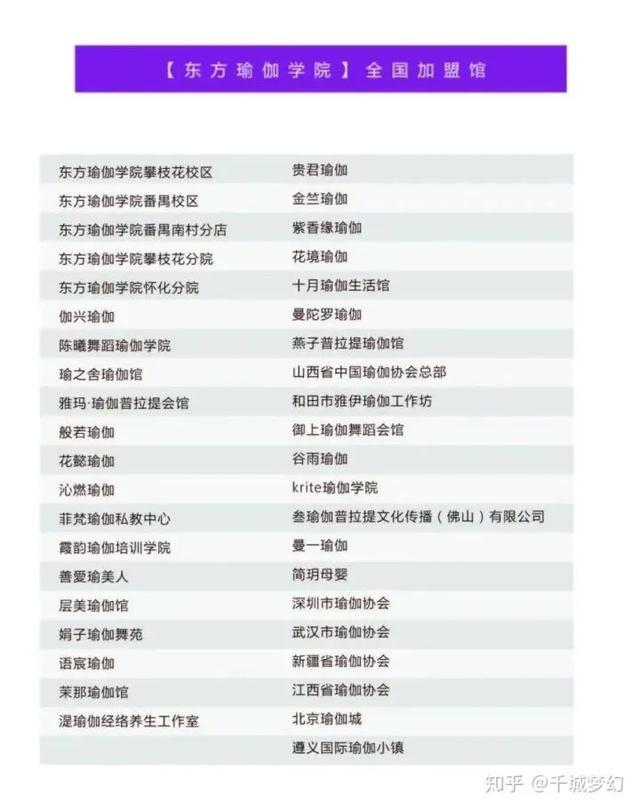 广州瑜伽教练培训普拉提,广州瑜伽培训学校