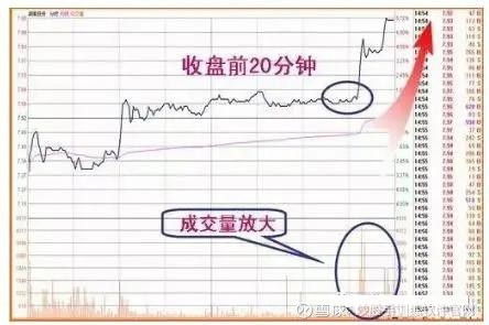 这是我见过的最完美交易系统,收盘前30分钟判定明日涨跌