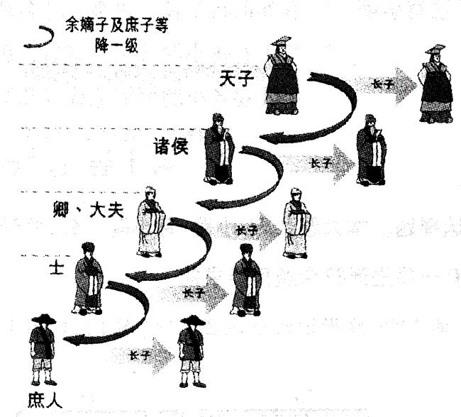 汉朝到魏晋南北朝的官制变化,先秦至宋朝各朝代的官员考核制