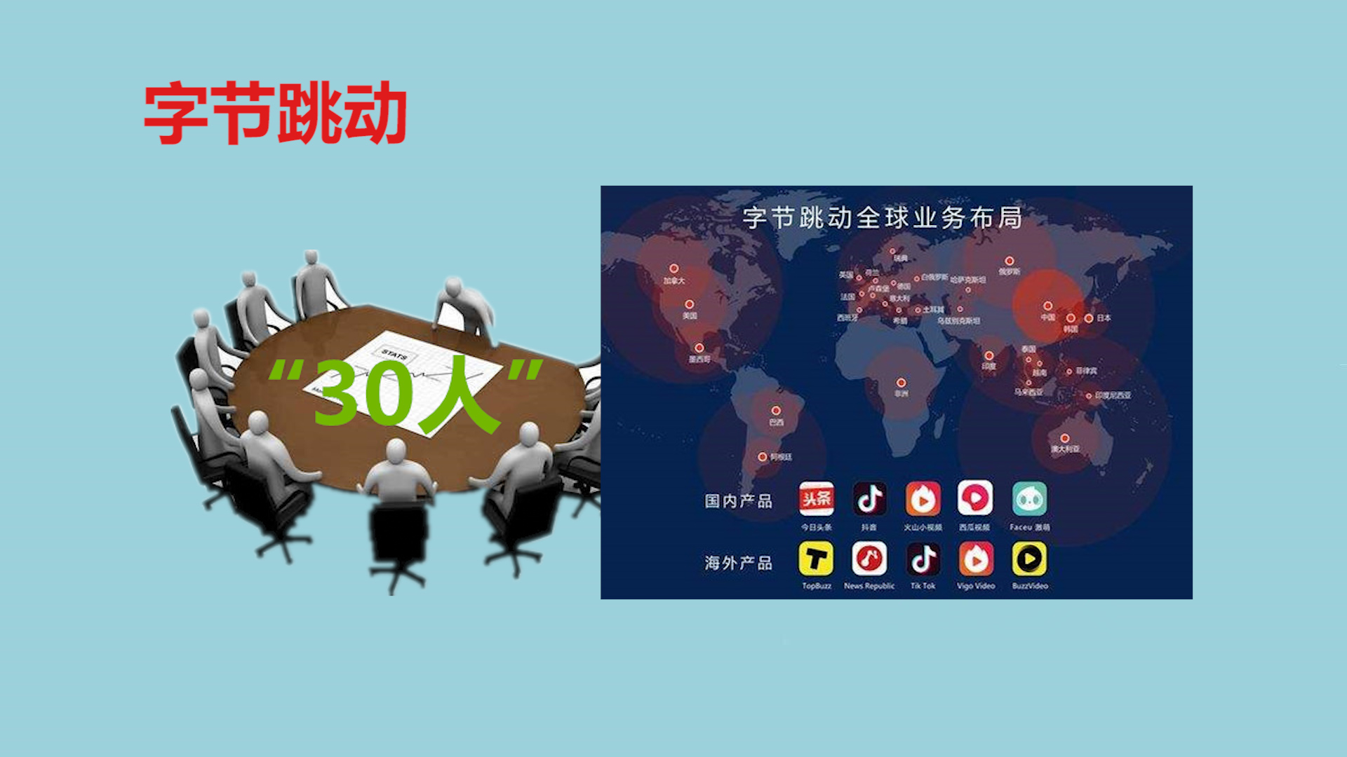 为什么说字节跳动被称为独角兽,字节跳动独角兽实力排名