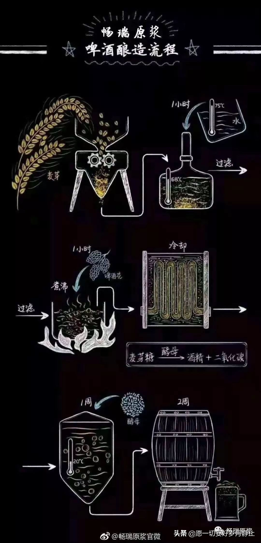畅瑞精酿啤酒,畅瑞啤酒好喝吗