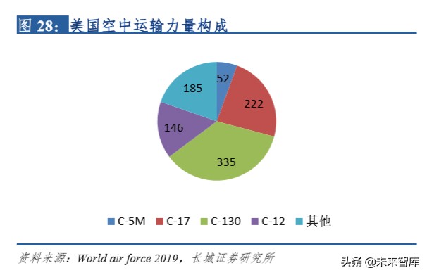 中航航空重机龙头,中航飞机龙头股
