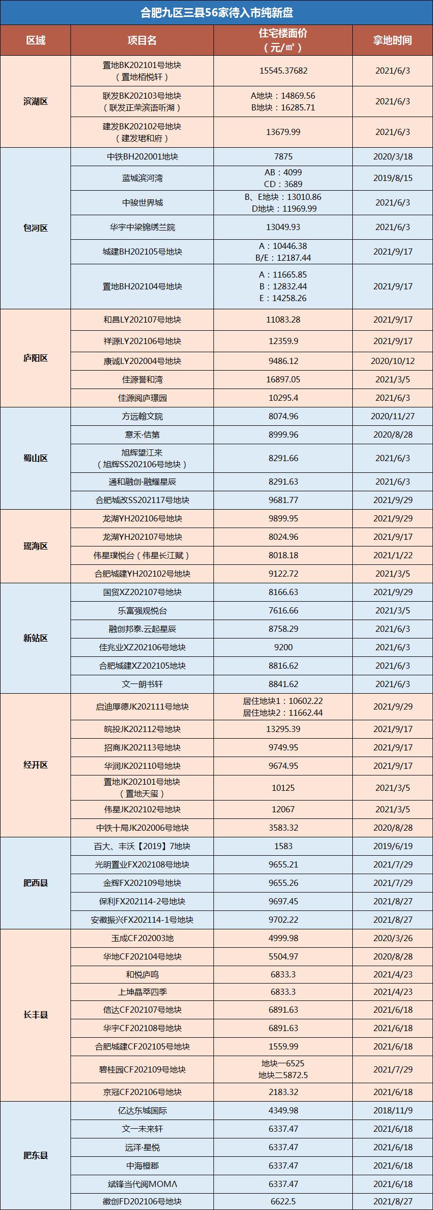 合肥二手房销售节奏加快,合肥二手房最新变化