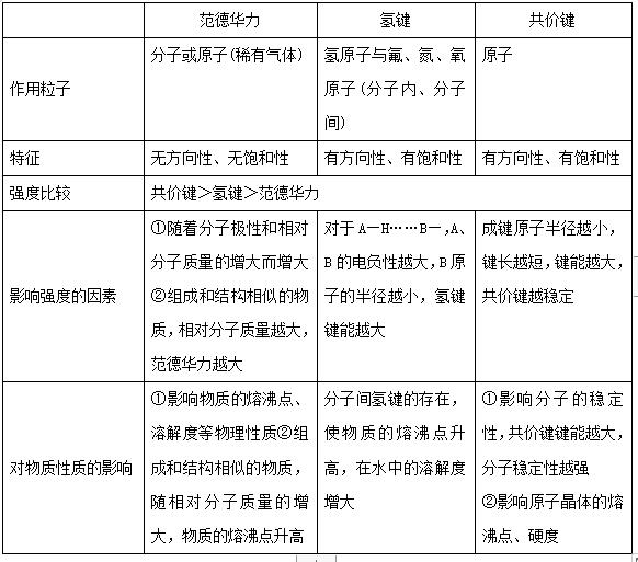 2020年高考真题全国卷化学解析,高考化学全国卷分值分布
