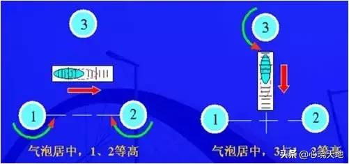 经纬仪测距使用教程视频,dj6经纬仪的使用方法教程