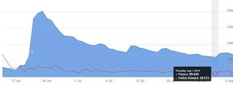 王者荣耀地图编辑器使用方法,王者荣耀下棋阵容编辑器不好使了