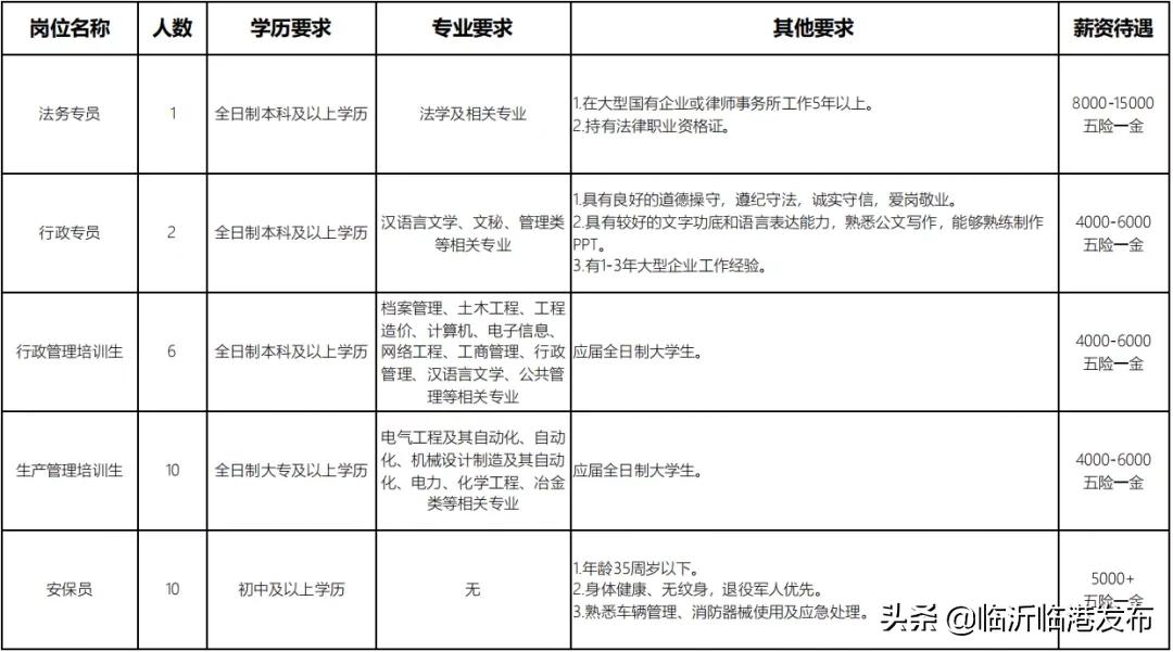宜宾临港工厂最新招聘五险一金,临港招工包吃包住