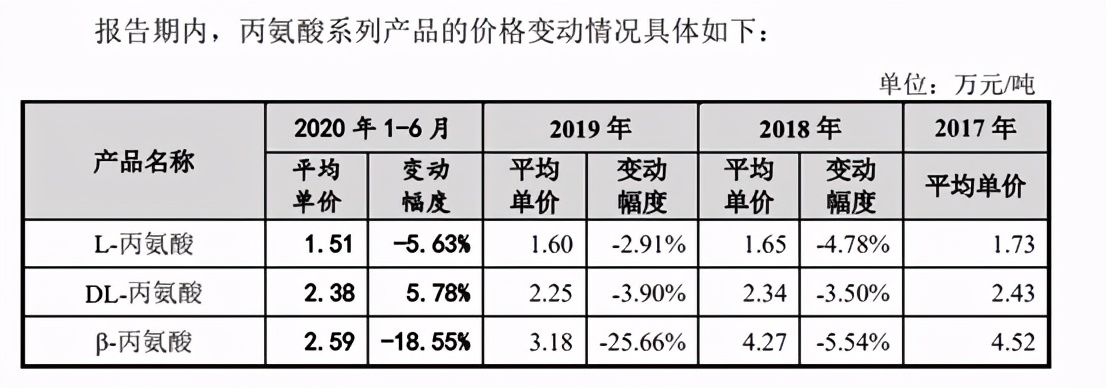 华恒生物股权结构,华恒生物深度分析
