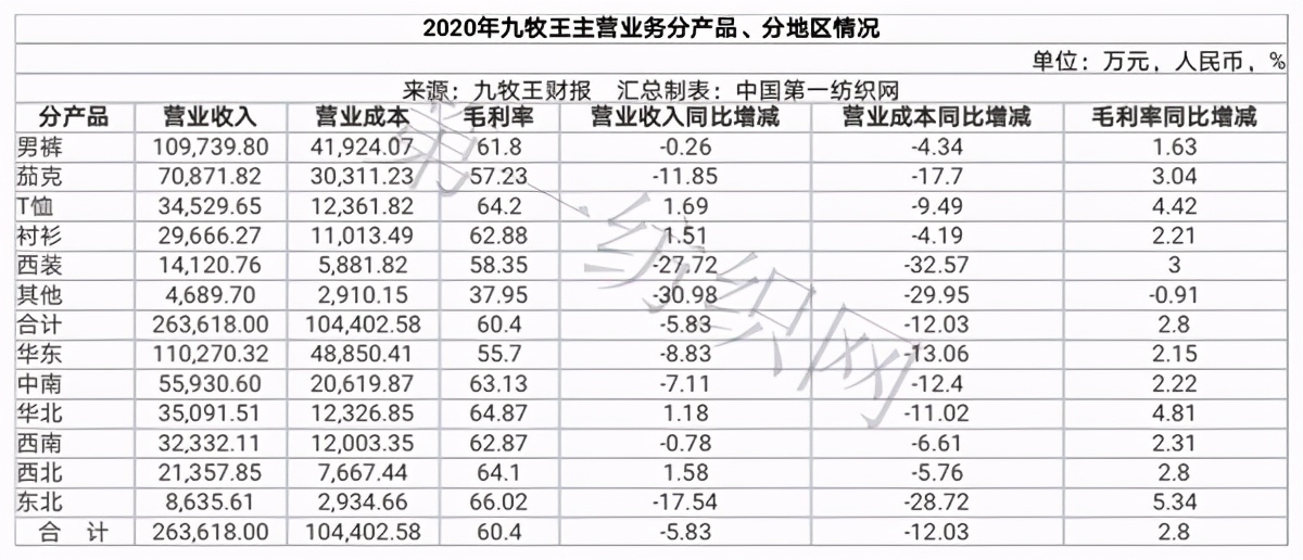 男装销量前十名海澜,a股27家上市公司分红超百亿