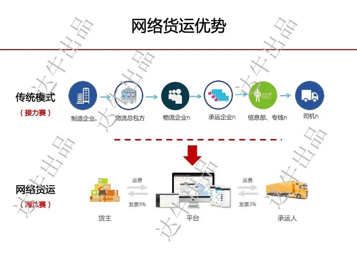 物流网络货运攻略 (物流新手入门必看)