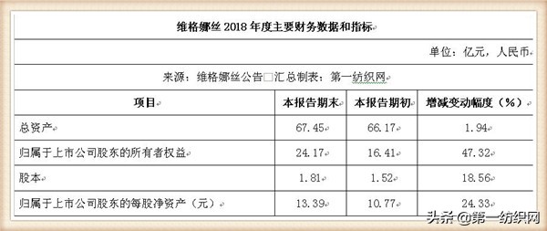 维格娜丝工资明细查询,维格娜丝2016新款图片