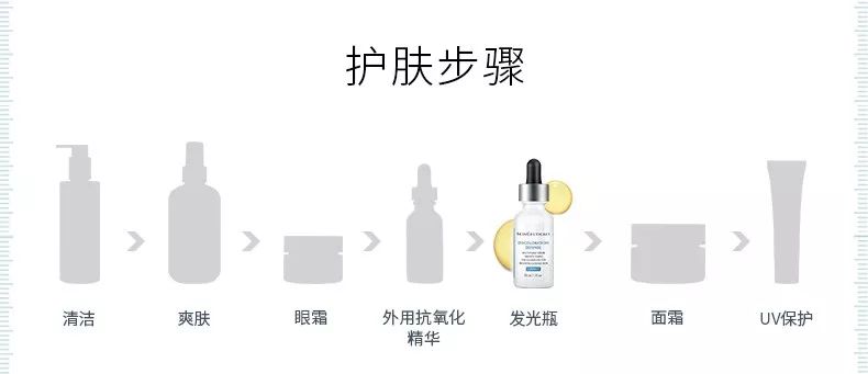 No.160比小灯泡更亮的发光瓶——修丽可臻白焕彩精华液