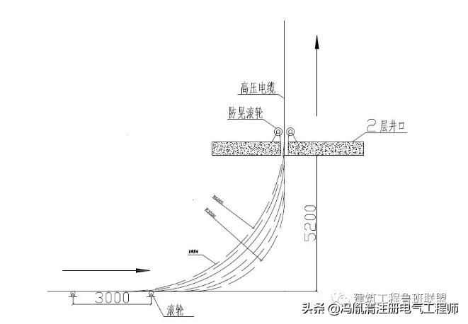 高层竖井电缆怎样拉上去,高层竖井电缆怎么固定在每一层
