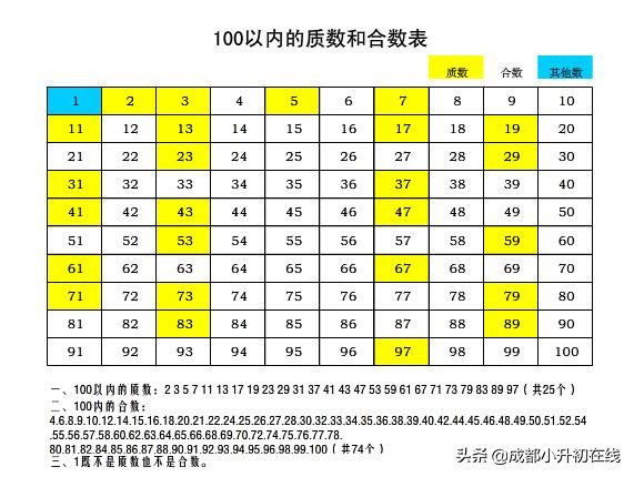 小升初数学知识点分类思维导图,成都小升初数学必考题型