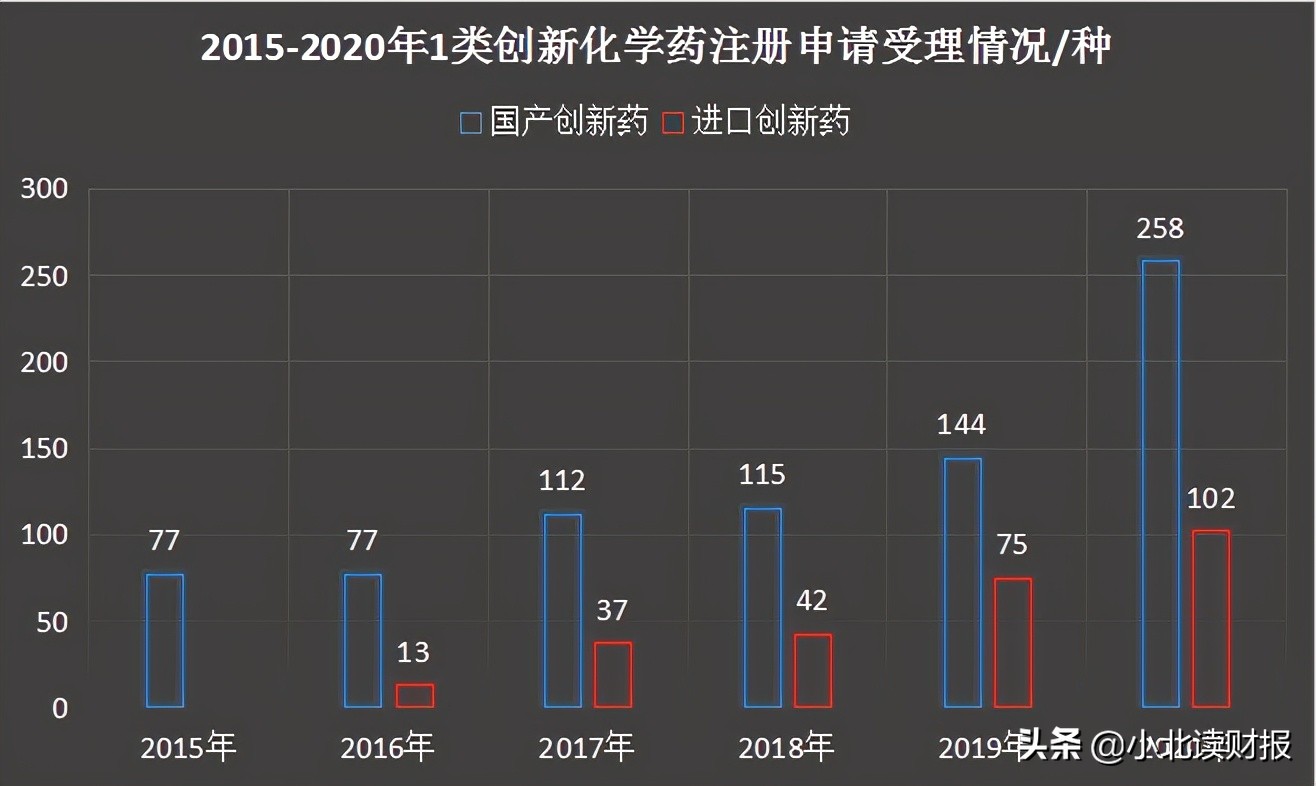 千亿白马接连被捶，泰格医药为何遭到人们的质疑？