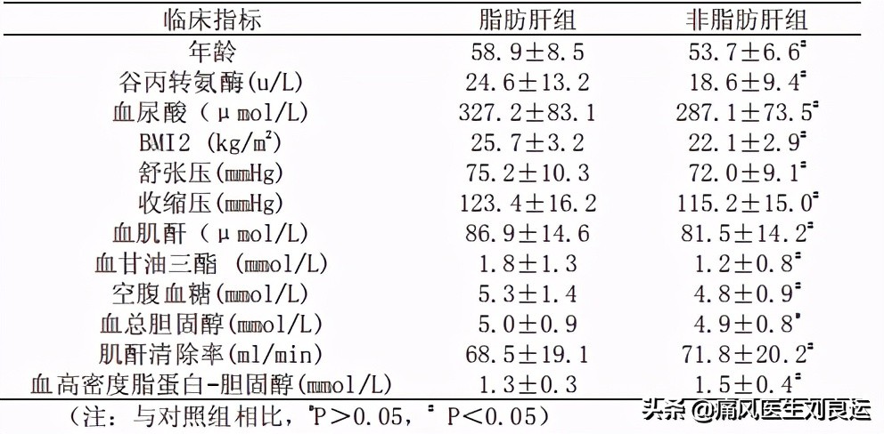 尿酸高吃什么药可降尿酸不伤肝,痛风吃什么降尿酸的药不伤肝