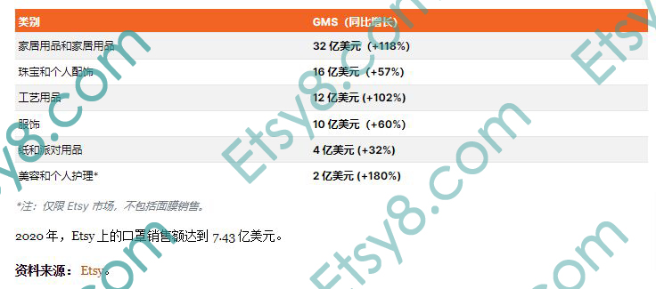 etsy注册指导,etsy注册地址填什么