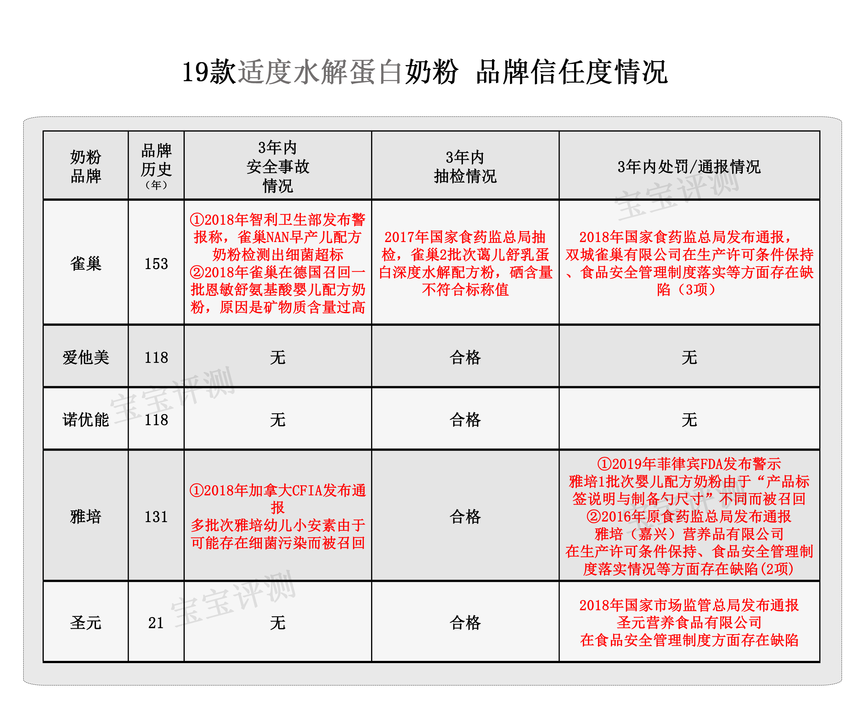 适度水解蛋白奶粉宝宝测评,部分水解蛋白奶粉哪个牌子比较好