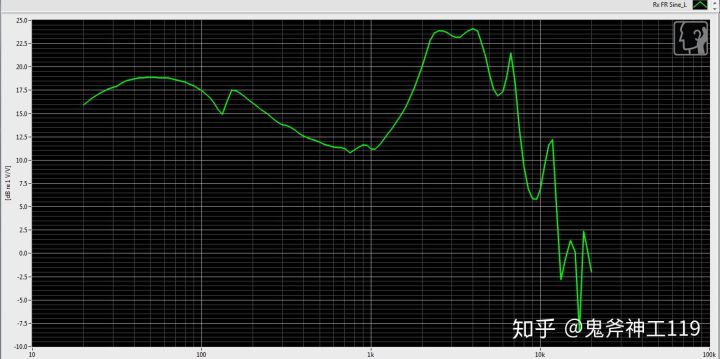 测评平价耳机推荐,测评小米耳机