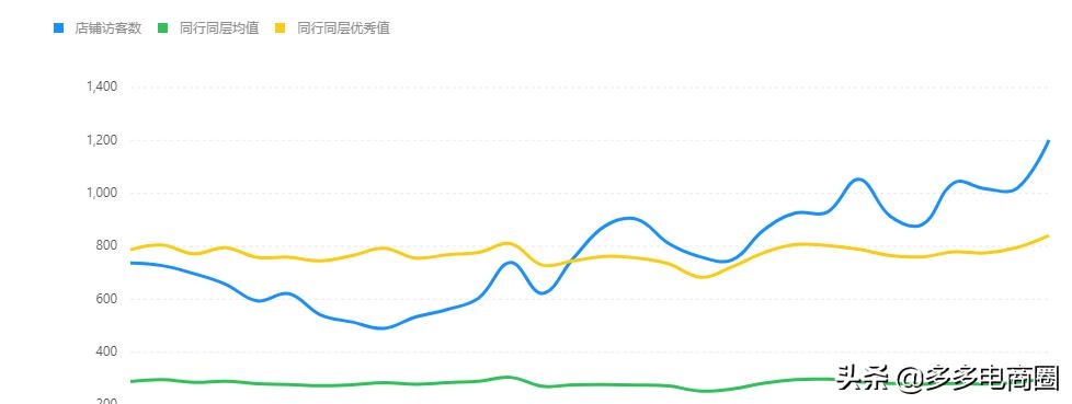 「青柠」运营四部曲，爆款其实没那么难