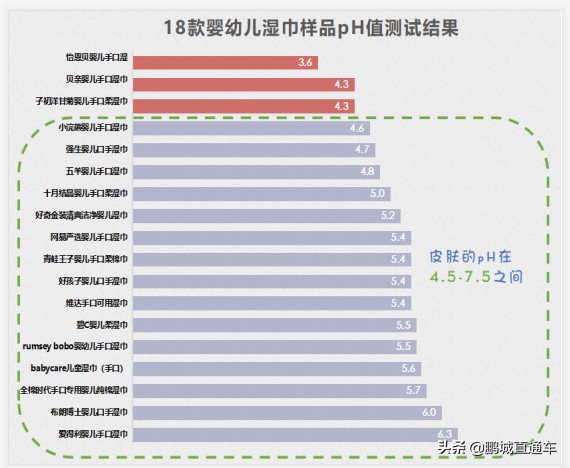 宝宝湿巾老爸评测哪款湿巾出问题,18款婴幼儿湿巾测评出结果了