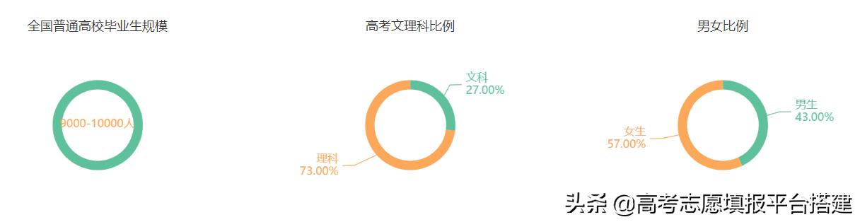 金融工程是经管类专业嘛,金融工程算是工科吗
