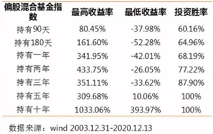 基金如何合理加仓减仓股票,基金涨了还要逢高减仓吗