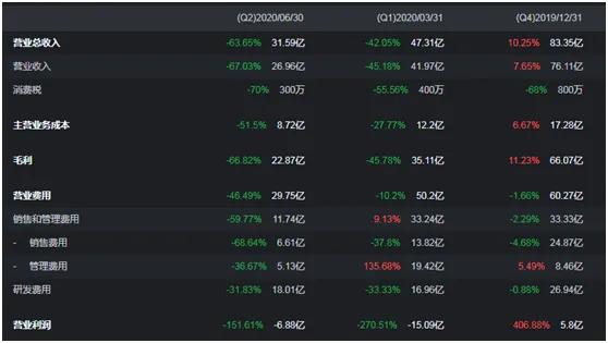 携程近几年运营状况,携程主要业务