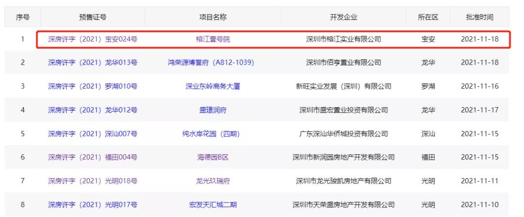 榕江壹号院哪个户型值得买,碧海湾榕江壹号院获预售