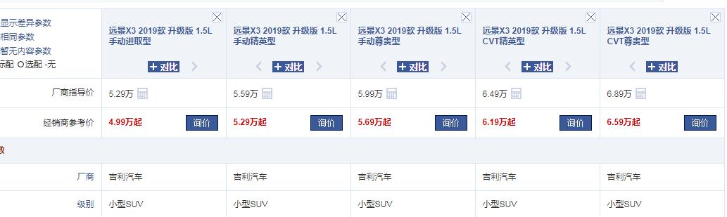 最便宜的6万左右的豪华suv,十多万公认最好纯电suv车