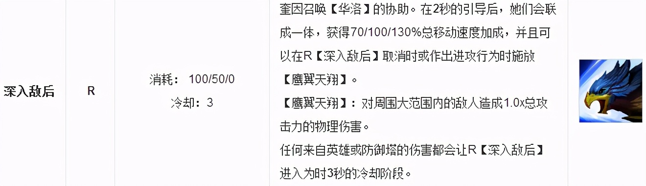 英雄联盟奎因详细教学,德玛西亚之翼奎因是男的还是女的