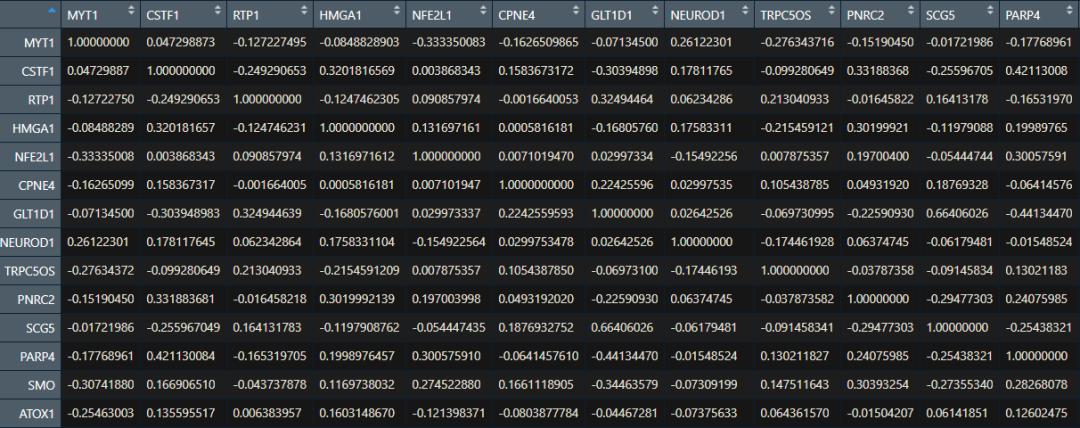 r语言怎么做相关性分析图,r在数据分析过程中的体现
