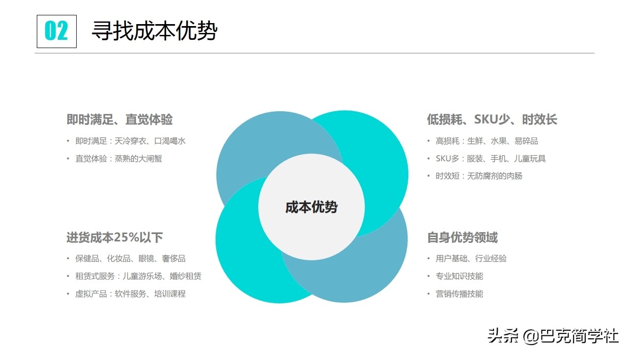 普通人做小生意去哪里找项目,普通人创业做什么行业最容易成功
