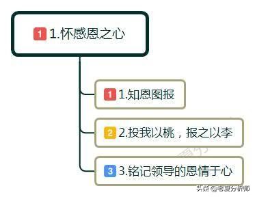 领导提拔怎么高情商婉拒,怎么高情商感谢领导的提拔