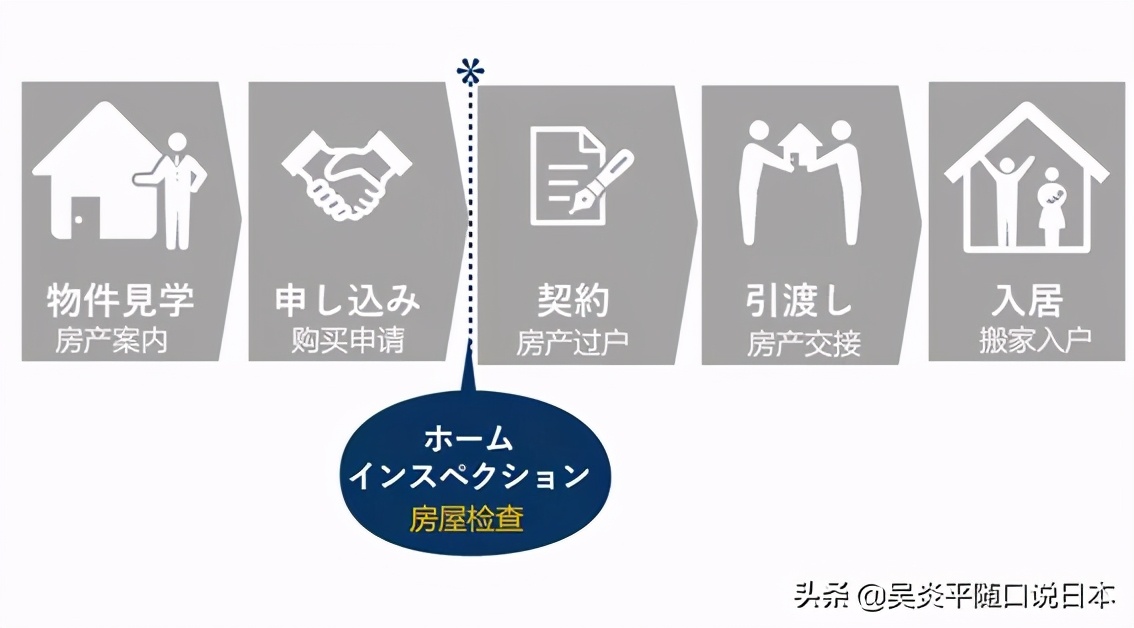 日本一户建购买条件,日本东京一户建购买须知