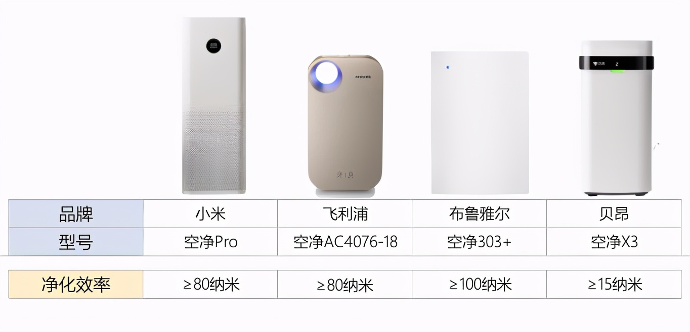 家用空气净化器的原理是什么,空气净化器怎么挑选最有效