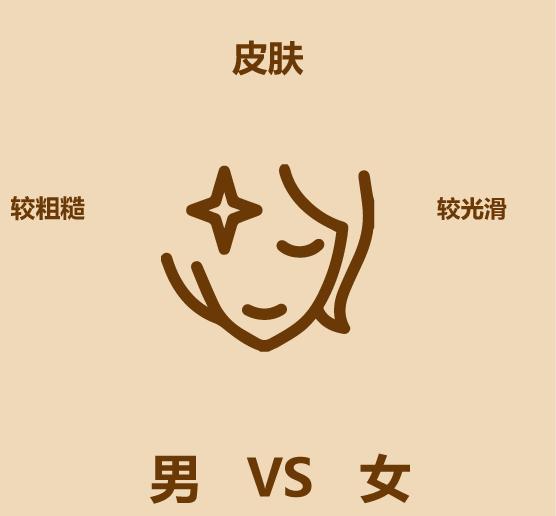 男女区别原版,男女区别视频讲解