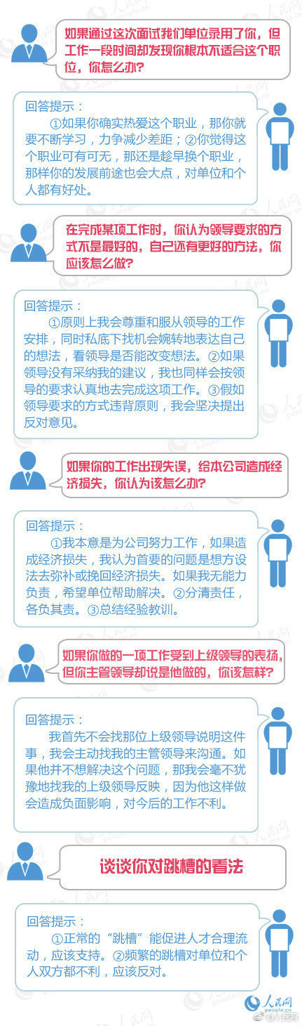 20道面试经典例题解题,40道经典面试试题