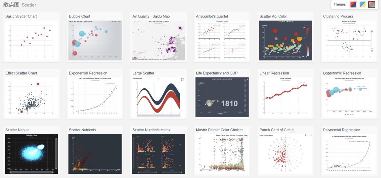 echarts画图怎么将图形区域缩小,使用echart实现自由绘图