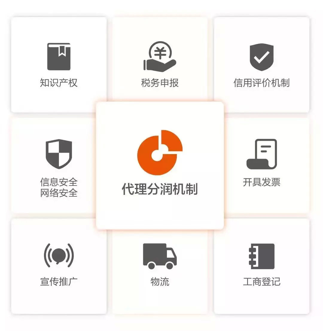 聚焦大健康产业门店经营,大健康大美业新零售