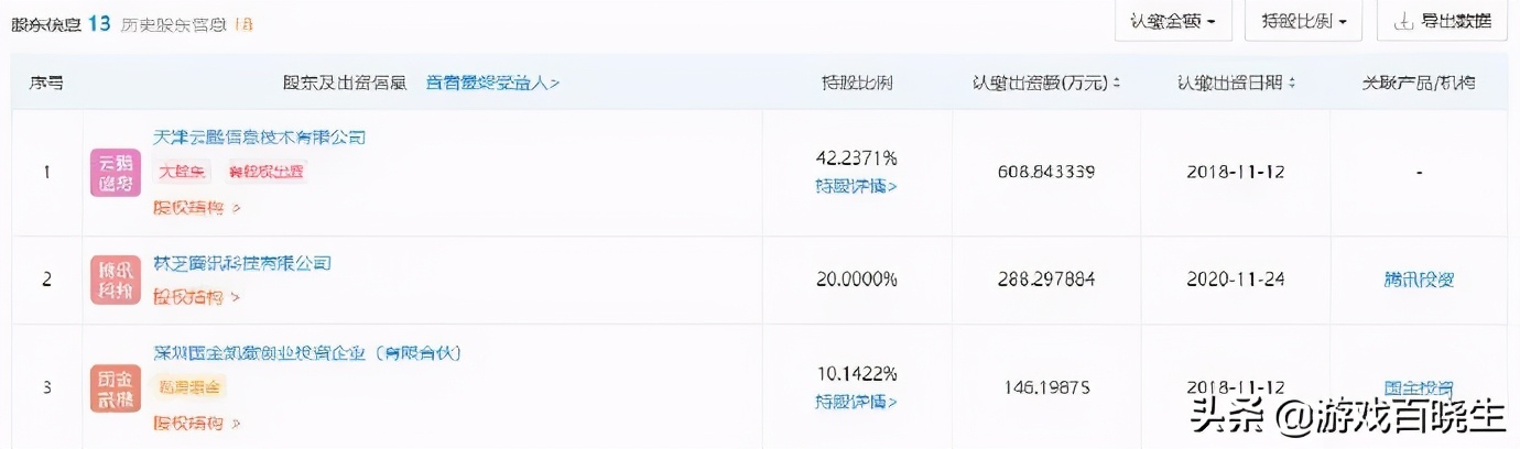 黑五赛博朋克,赛博朋克2077黑五大促