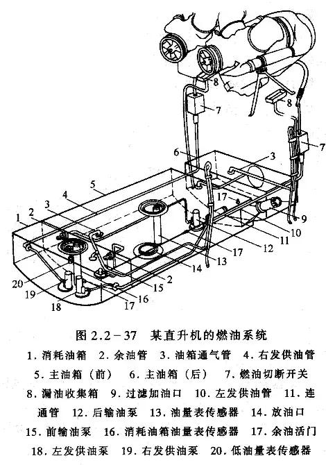 直升机前进原理图解,一分钟教会你直升机的内部结构