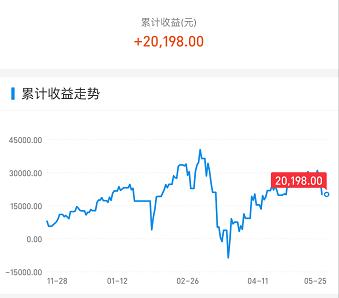 今天a股为什么会高歌猛进,今日大盘涨为什么茅台跌